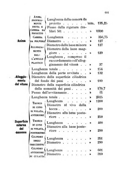 Giornale di artiglieria e genio. Parte 1., Ufficiale