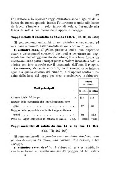 Giornale di artiglieria e genio. Parte 1., Ufficiale