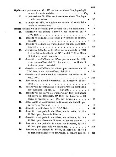 Giornale di artiglieria e genio. Parte 1., Ufficiale