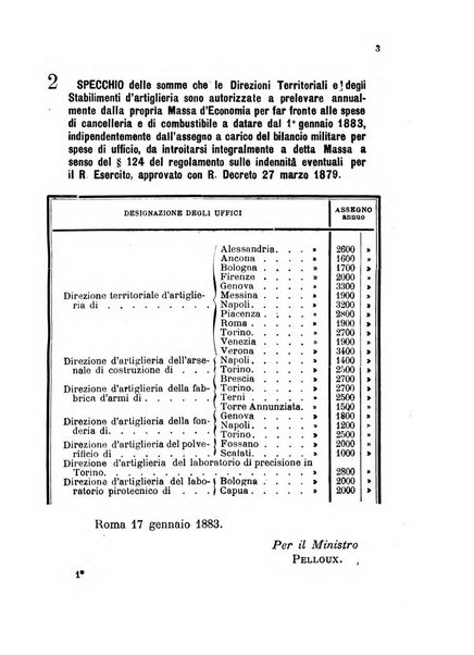 Giornale di artiglieria e genio. Parte 1., Ufficiale