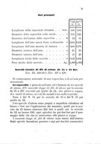 giornale/TO00185147/1883/unico/00000109