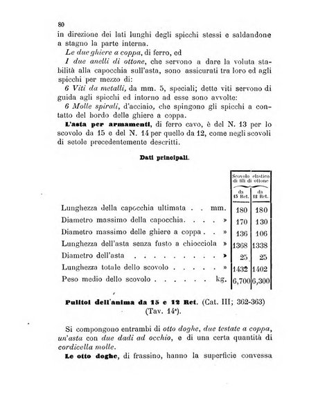 Giornale di artiglieria e genio. Parte 1., Ufficiale