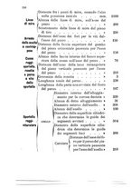 giornale/TO00185147/1883/unico/00000160