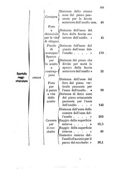 Giornale di artiglieria e genio. Parte 1., Ufficiale