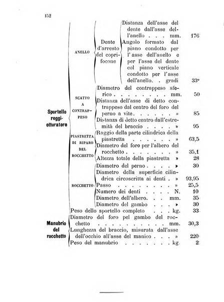 Giornale di artiglieria e genio. Parte 1., Ufficiale