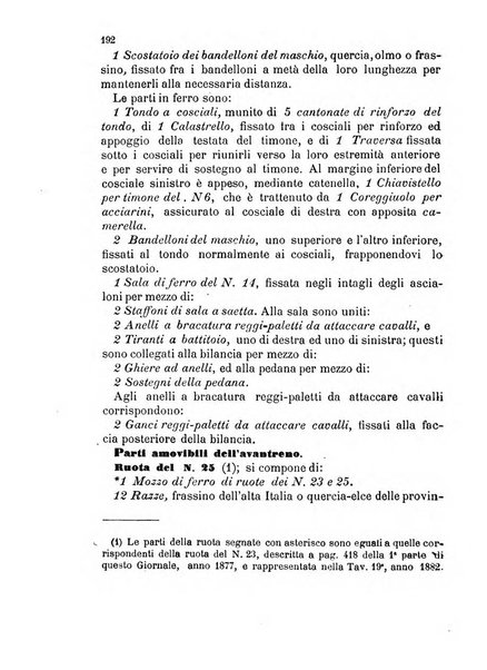 Giornale di artiglieria e genio. Parte 1., Ufficiale