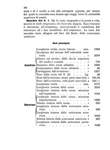 Giornale di artiglieria e genio. Parte 1., Ufficiale