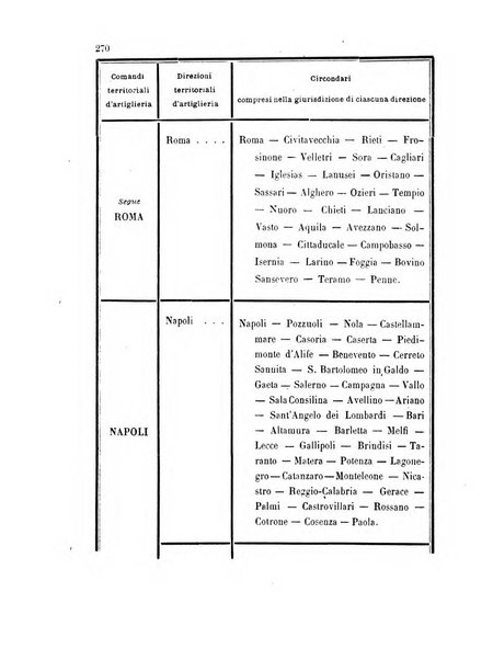 Giornale di artiglieria e genio. Parte 1., Ufficiale