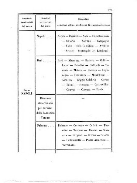 Giornale di artiglieria e genio. Parte 1., Ufficiale