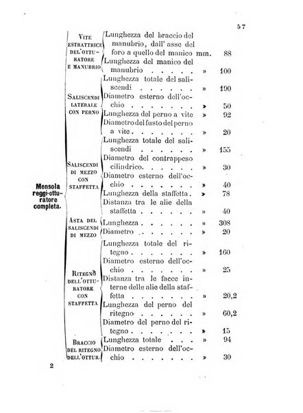 Giornale di artiglieria e genio. Parte 1., Ufficiale