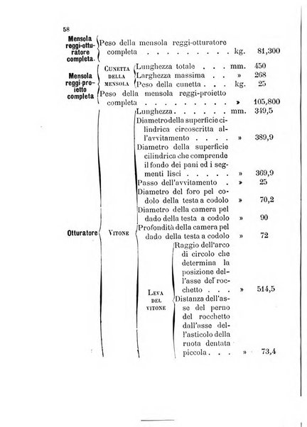 Giornale di artiglieria e genio. Parte 1., Ufficiale