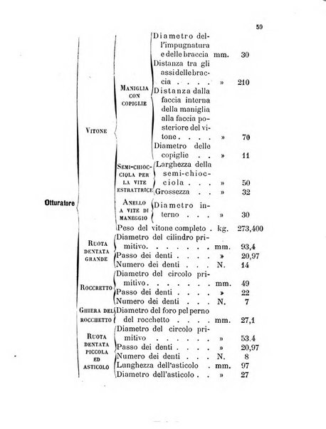 Giornale di artiglieria e genio. Parte 1., Ufficiale