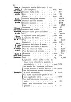 giornale/TO00185147/1884/unico/00000094