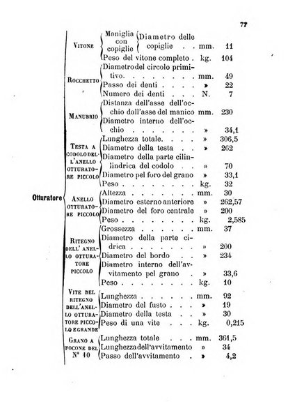 Giornale di artiglieria e genio. Parte 1., Ufficiale