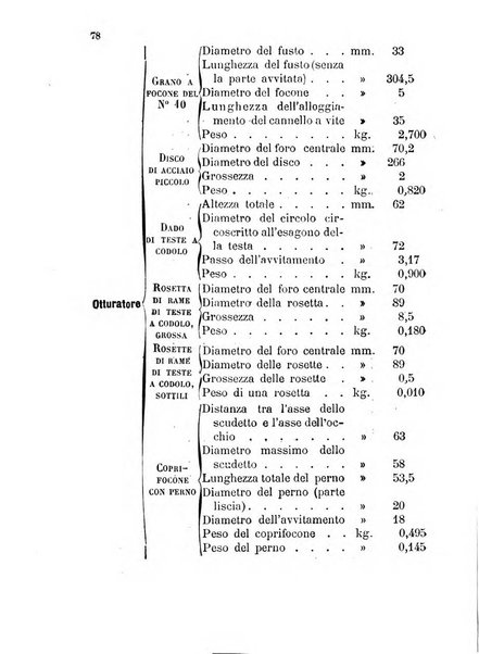 Giornale di artiglieria e genio. Parte 1., Ufficiale