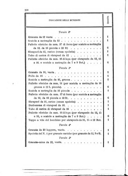 Giornale di artiglieria e genio. Parte 1., Ufficiale