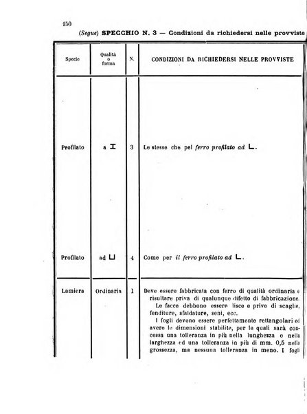 Giornale di artiglieria e genio. Parte 1., Ufficiale