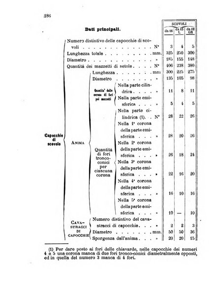 Giornale di artiglieria e genio. Parte 1., Ufficiale