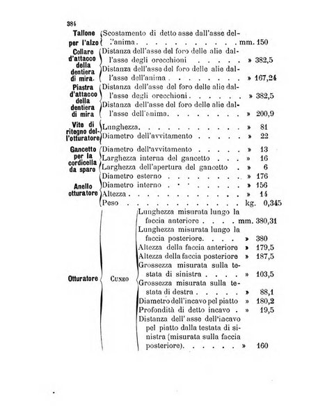 Giornale di artiglieria e genio. Parte 1., Ufficiale