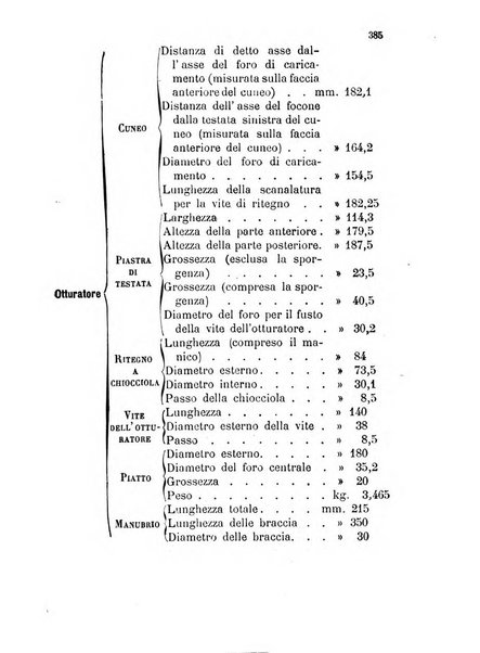 Giornale di artiglieria e genio. Parte 1., Ufficiale