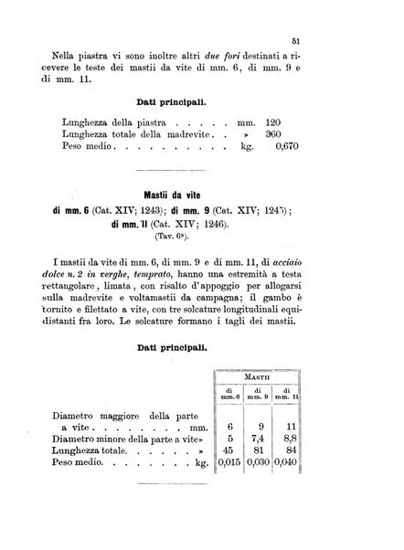 Giornale di artiglieria e genio. Parte 1., Ufficiale