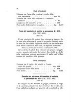 giornale/TO00185147/1885/unico/00000094