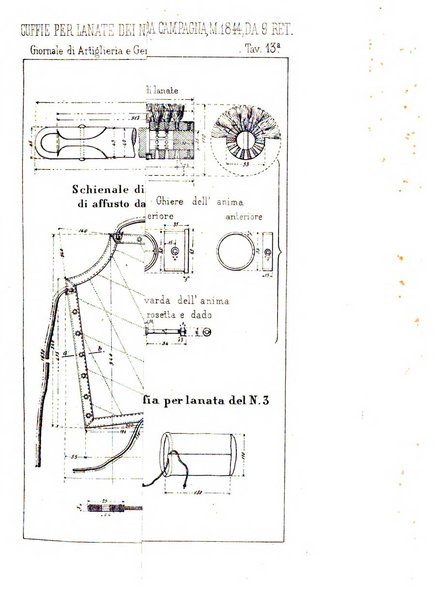 Giornale di artiglieria e genio. Parte 1., Ufficiale