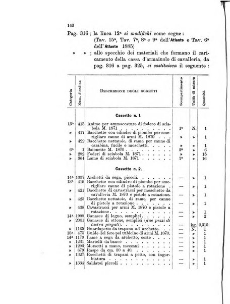 Giornale di artiglieria e genio. Parte 1., Ufficiale