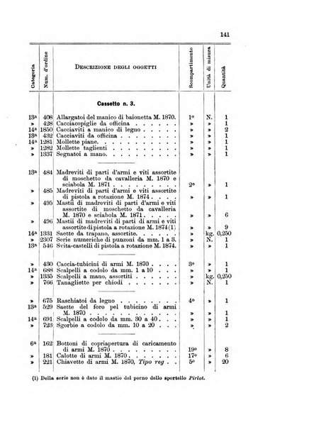 Giornale di artiglieria e genio. Parte 1., Ufficiale