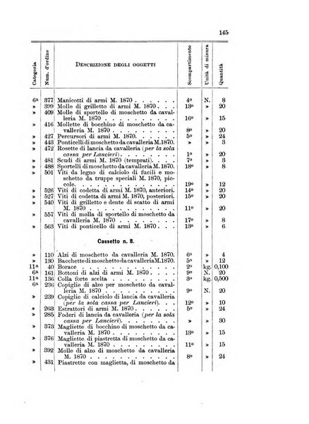 Giornale di artiglieria e genio. Parte 1., Ufficiale