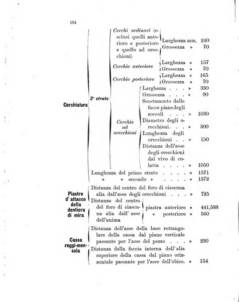 Giornale di artiglieria e genio. Parte 1., Ufficiale