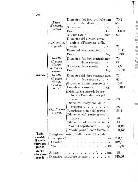 Giornale di artiglieria e genio. Parte 1., Ufficiale