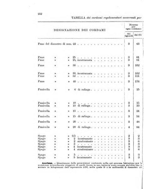 Giornale di artiglieria e genio. Parte 1., Ufficiale