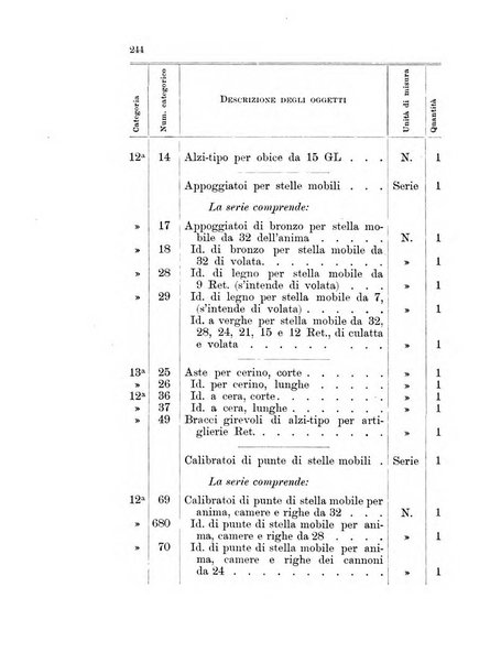 Giornale di artiglieria e genio. Parte 1., Ufficiale