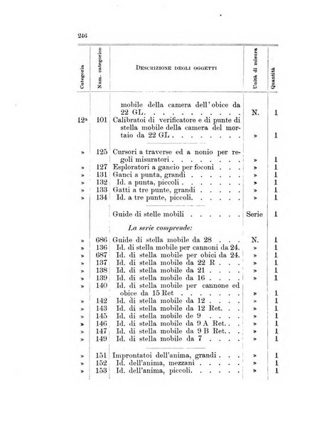 Giornale di artiglieria e genio. Parte 1., Ufficiale