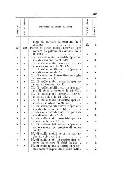 Giornale di artiglieria e genio. Parte 1., Ufficiale