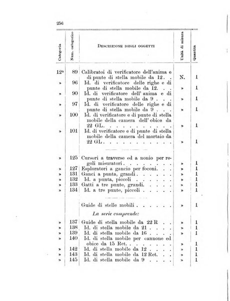 Giornale di artiglieria e genio. Parte 1., Ufficiale