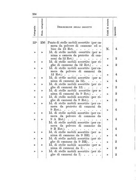 Giornale di artiglieria e genio. Parte 1., Ufficiale