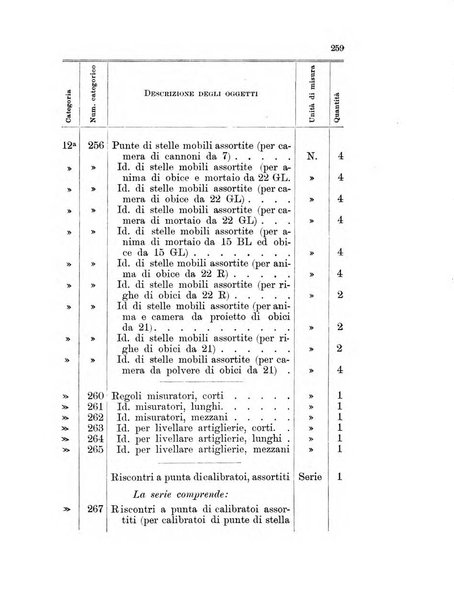 Giornale di artiglieria e genio. Parte 1., Ufficiale