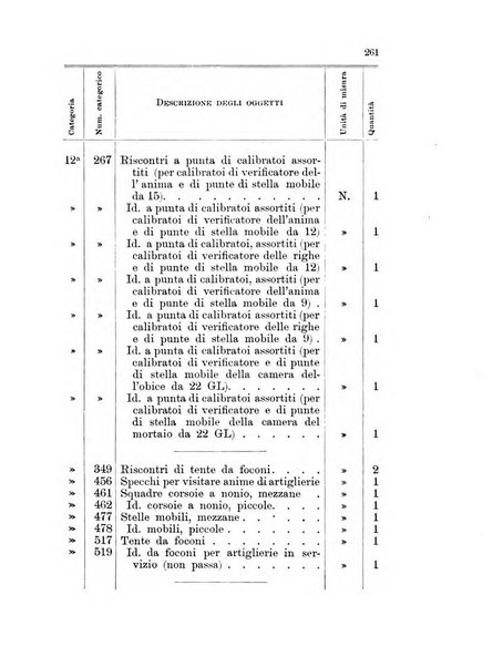 Giornale di artiglieria e genio. Parte 1., Ufficiale