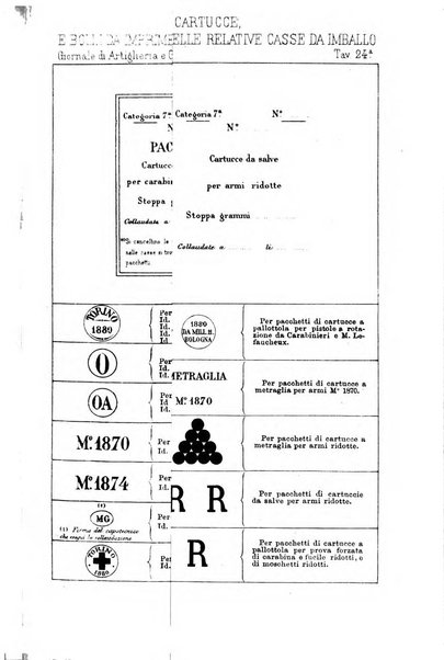 Giornale di artiglieria e genio. Parte 1., Ufficiale