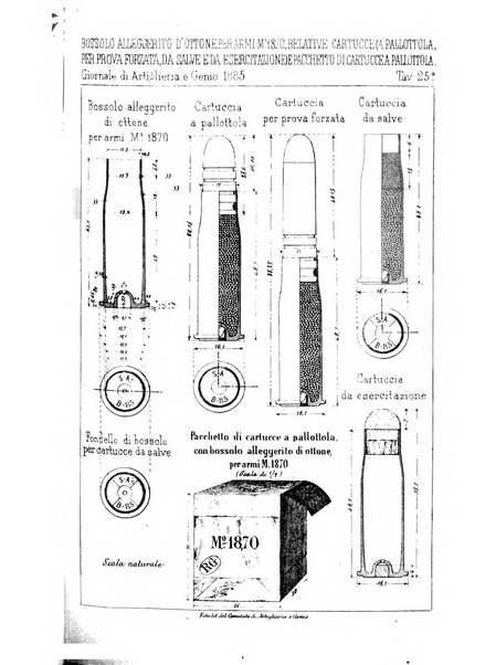 Giornale di artiglieria e genio. Parte 1., Ufficiale