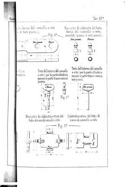 Giornale di artiglieria e genio. Parte 1., Ufficiale