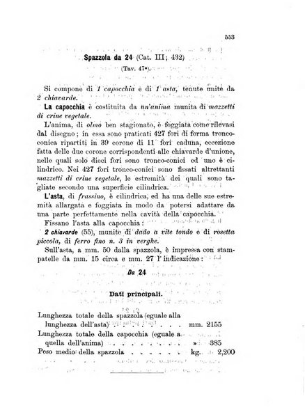 Giornale di artiglieria e genio. Parte 1., Ufficiale