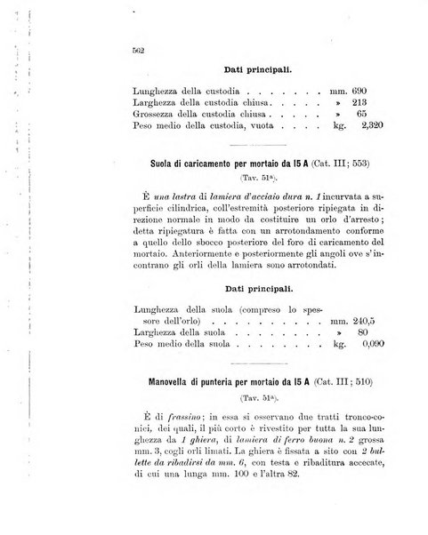 Giornale di artiglieria e genio. Parte 1., Ufficiale