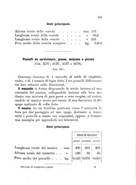 Giornale di artiglieria e genio. Parte 1., Ufficiale