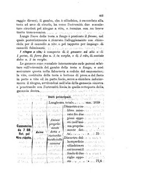 Giornale di artiglieria e genio. Parte 1., Ufficiale