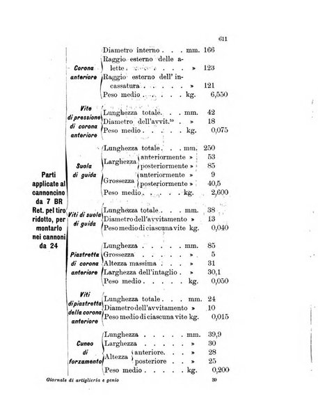 Giornale di artiglieria e genio. Parte 1., Ufficiale