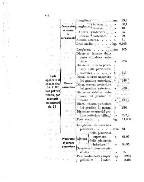 Giornale di artiglieria e genio. Parte 1., Ufficiale