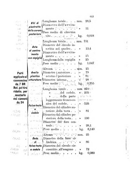 Giornale di artiglieria e genio. Parte 1., Ufficiale